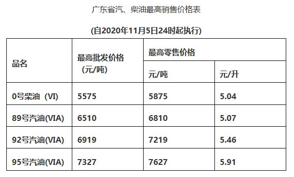 11月8日全球汽柴油最新油价信息解析