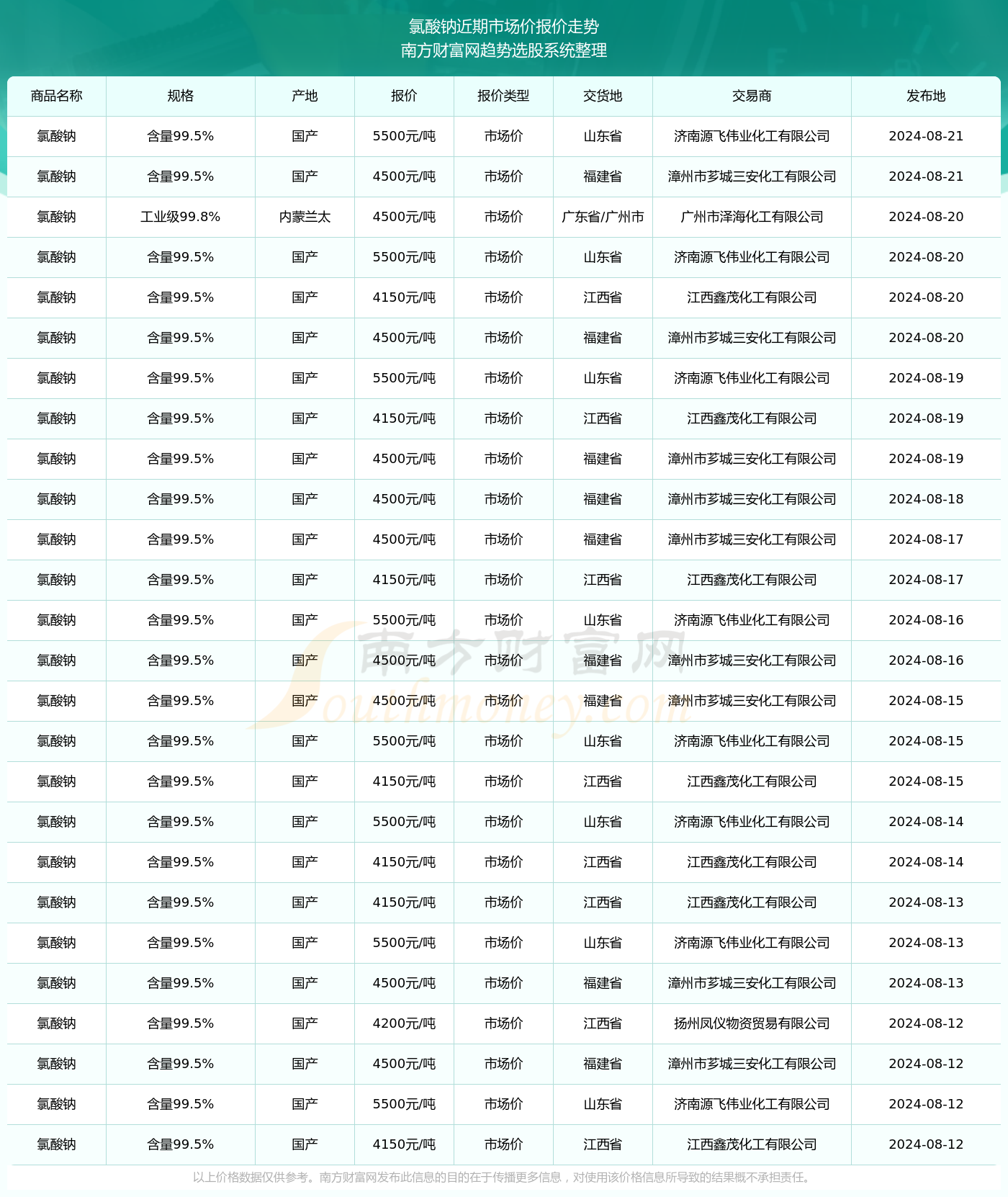 雨水之美与科学探索，揭秘最新雨水图片的魅力