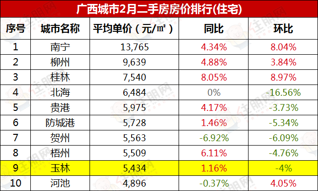 揭秘玉林最新房价动态，11月8日楼盘价格走势分析与最新楼盘价格一览