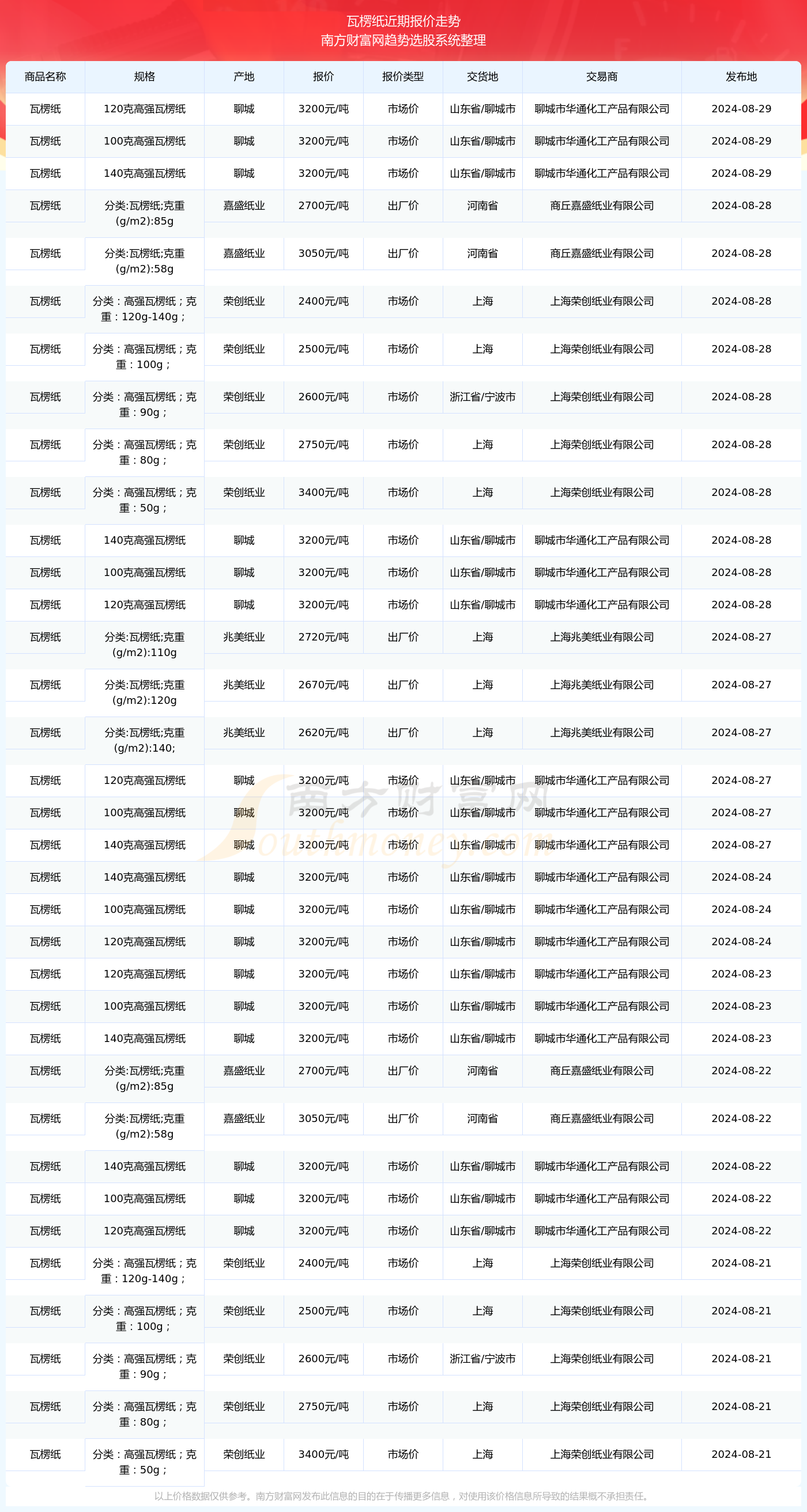 2024年11月8日军阀最新版任务指南，全面步骤教你完成任务与学习技能