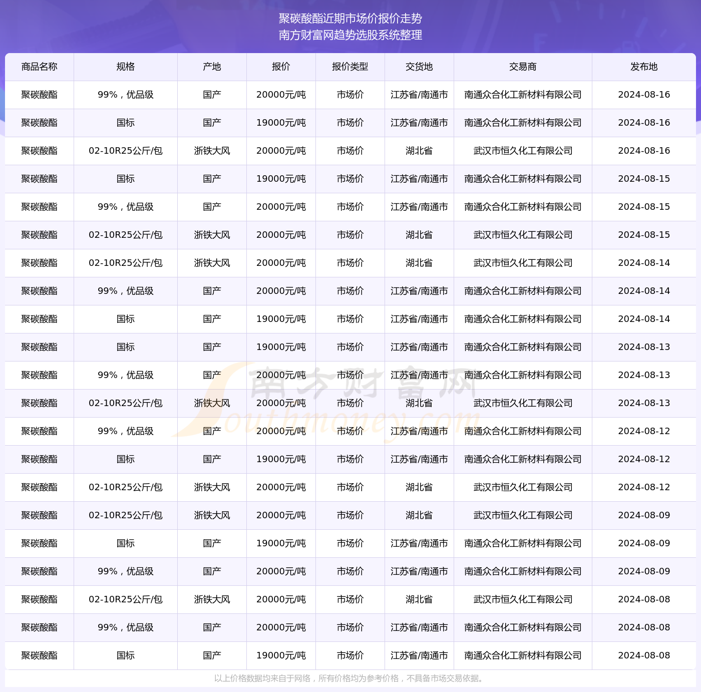 初告白 第35页