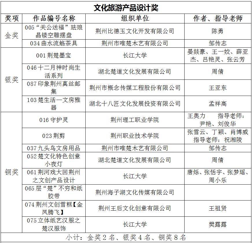 荆州最新房价动态，深度洞察与展望（2024年11月8日）