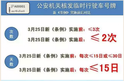 11月8日上海拍牌全流程详解，从初学者到进阶的拍牌攻略