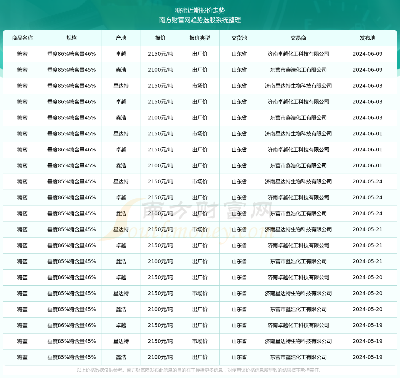 揭秘未来奥秘，2024年六大最新发展趋势展望（六未来最新动态）