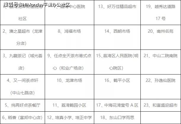 初学者视角，兴安盟防疫指南，掌握最新疫情动态安全度过疫情高峰期（2024年11月8日更新）