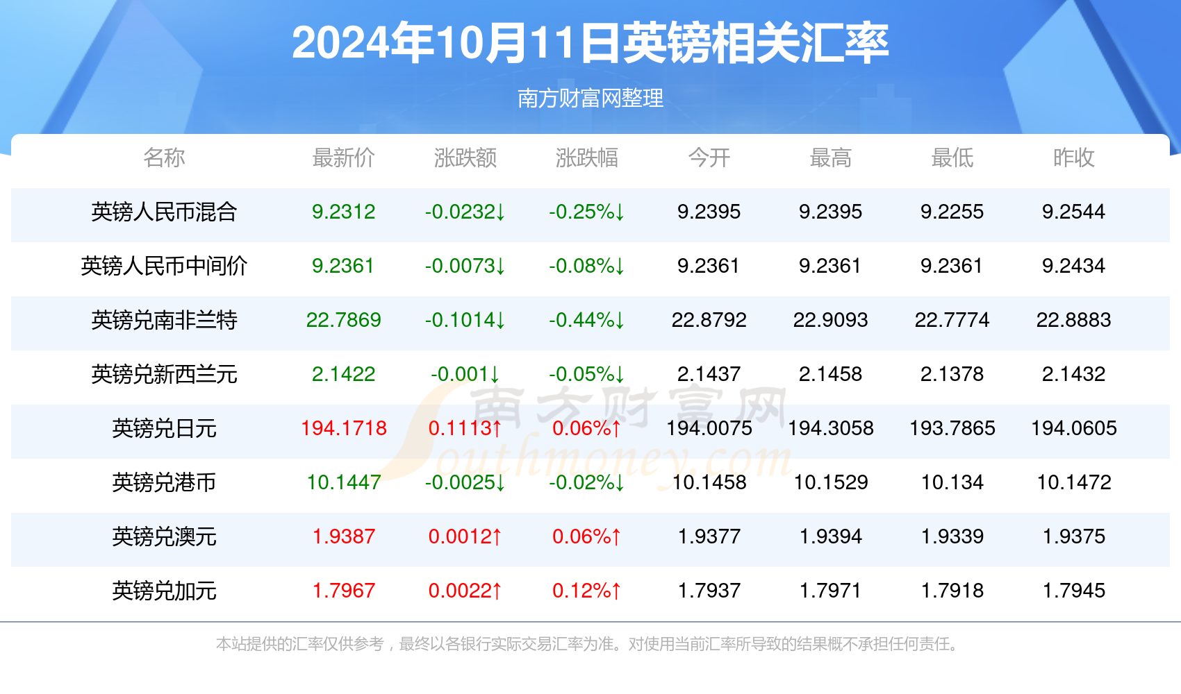 美国新冠肺炎日常观察，温馨小记，2024年11月10日