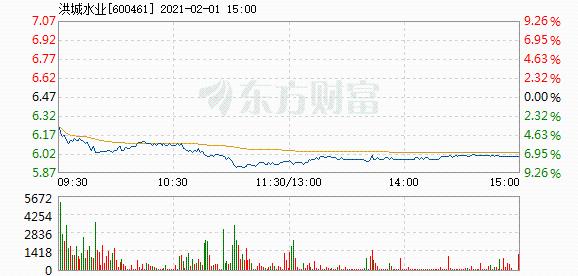 洪城水业最新动态发布，本月最新消息一览