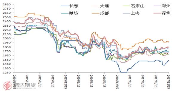 河北地区本月玉米价格最新行情深度评测与介绍