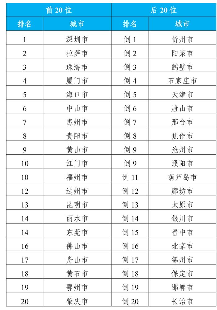 重磅更新！2024年最新电信号段发布，抢先掌握最新动态！