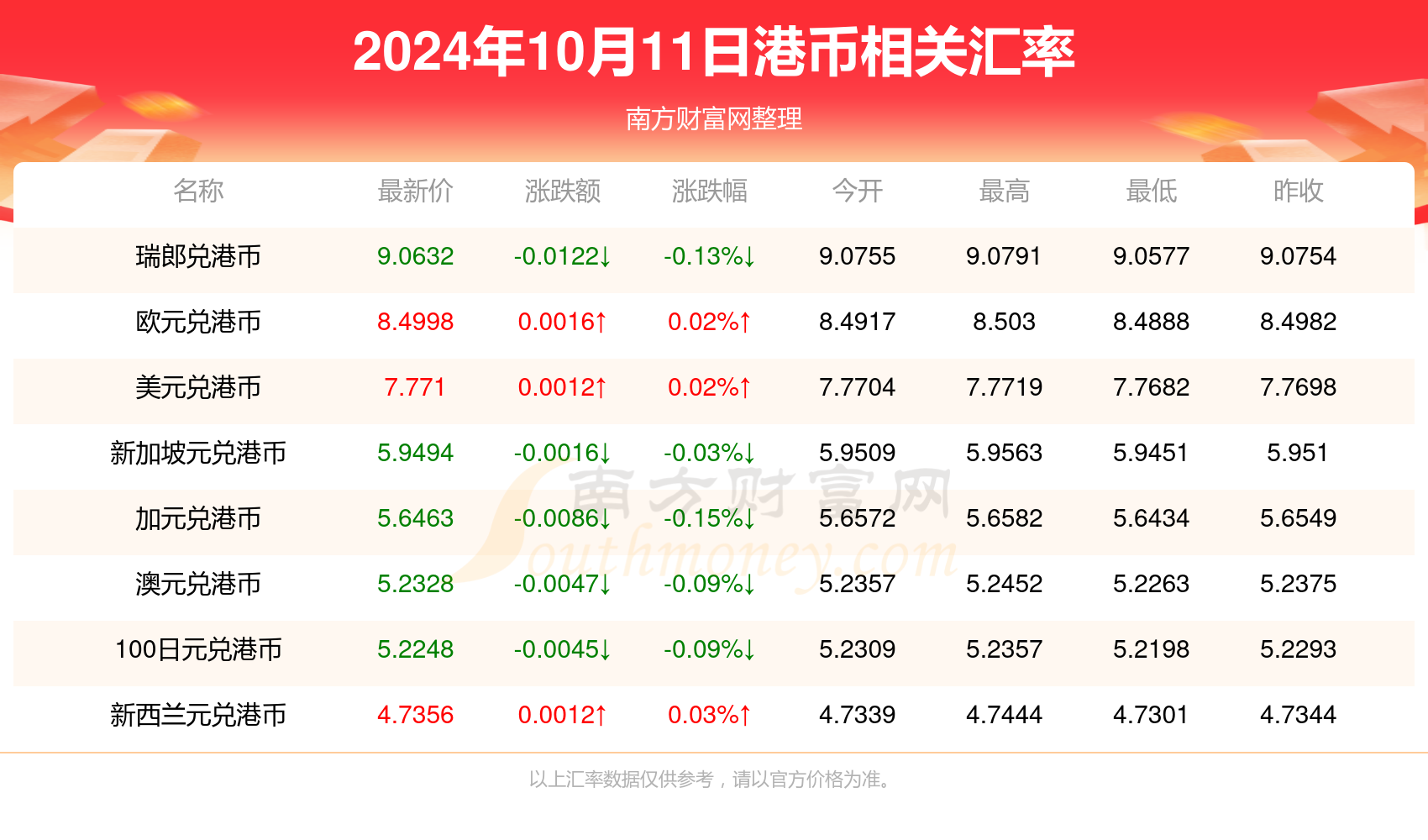 2024年11月10日七乐彩最新开奖分析与预测