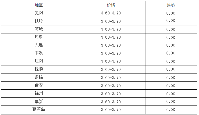 2024年毛鸡价格走势分析，市场动态与观点聚焦