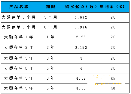 往年11月10日各大银行最新存款利率表全解析，获取方法与指南