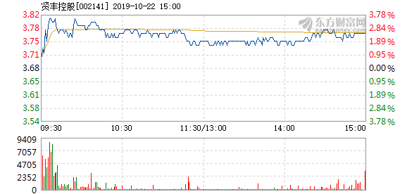 历史上的11月10日贤丰控股股票消息综述，最新动态一览