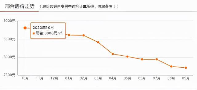 邢台历年房价走势深度解析及最新消息评测——聚焦历年房价走势深度洞察与最新动态（附历年数据）