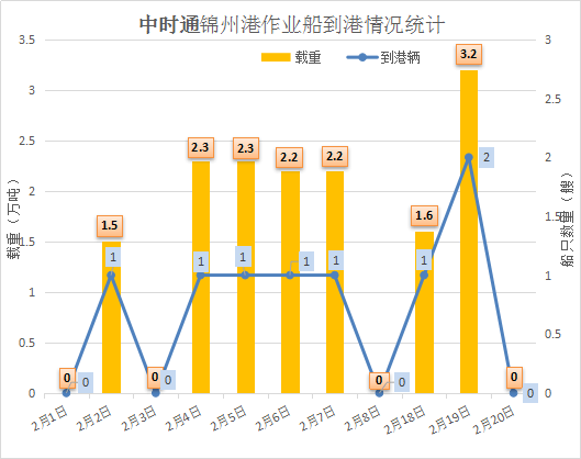 锦州港玉米价格行情深度解析，最新行情、本周市场走势与行业影响