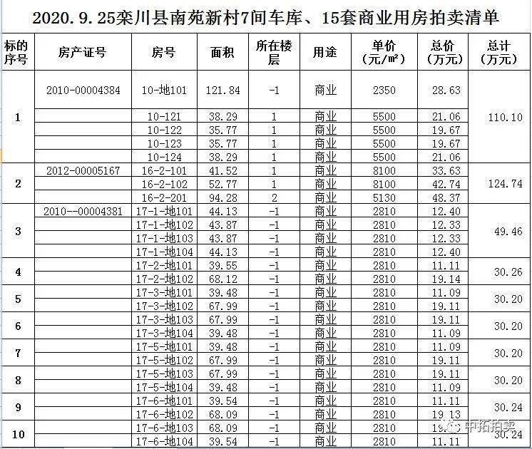 栾川最新房价动态与智能房产平台引领生活变革