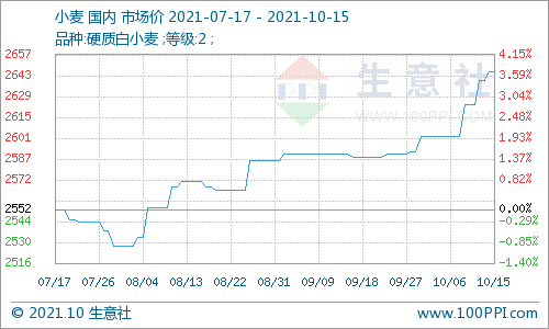 往年11月10日麦子价格详解，最新指南与查询方法，适合初学者与进阶用户参考