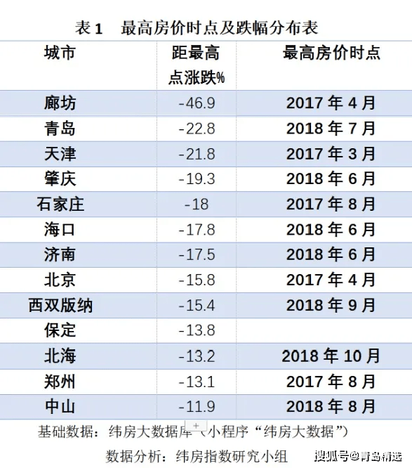 历史上的11月10日常州悠活城房价概览，走势与影响分析