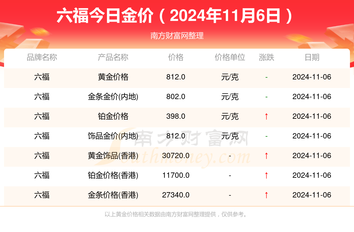 11月最新黄金金价报价及深度解读