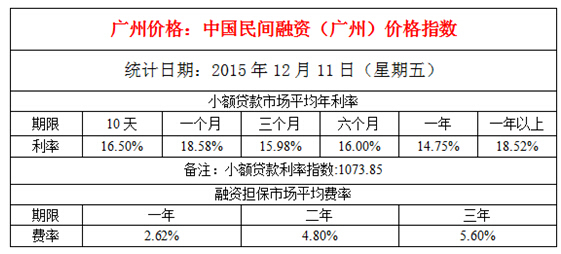 历史上的11月10日民间借贷利率动态与最新消息