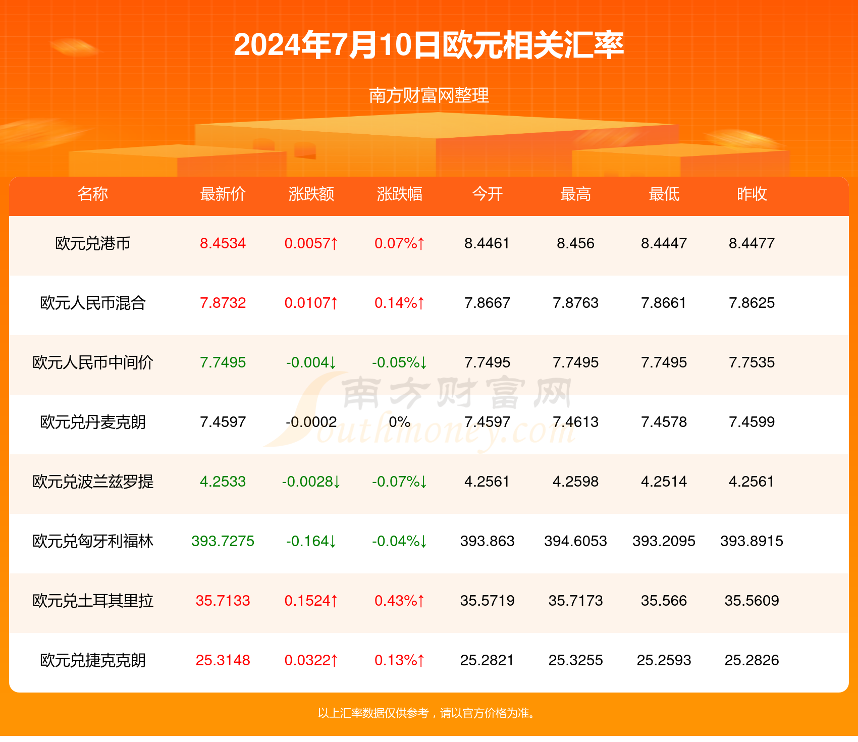 重磅更新！2024年最新版显卡3080性能飙升，带你飞跃数字世界