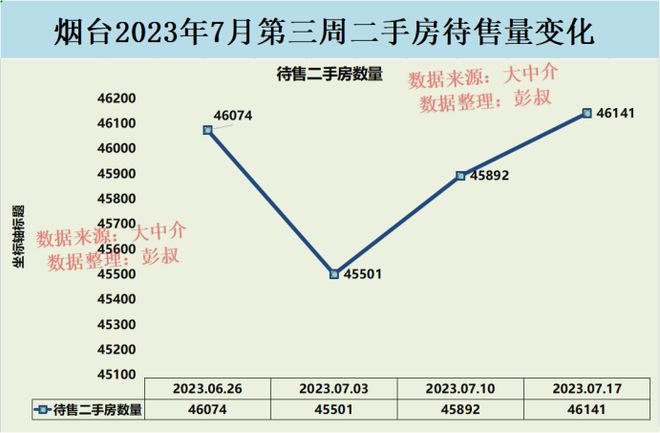 烟台房价走势最新消息深度分析与预测报告