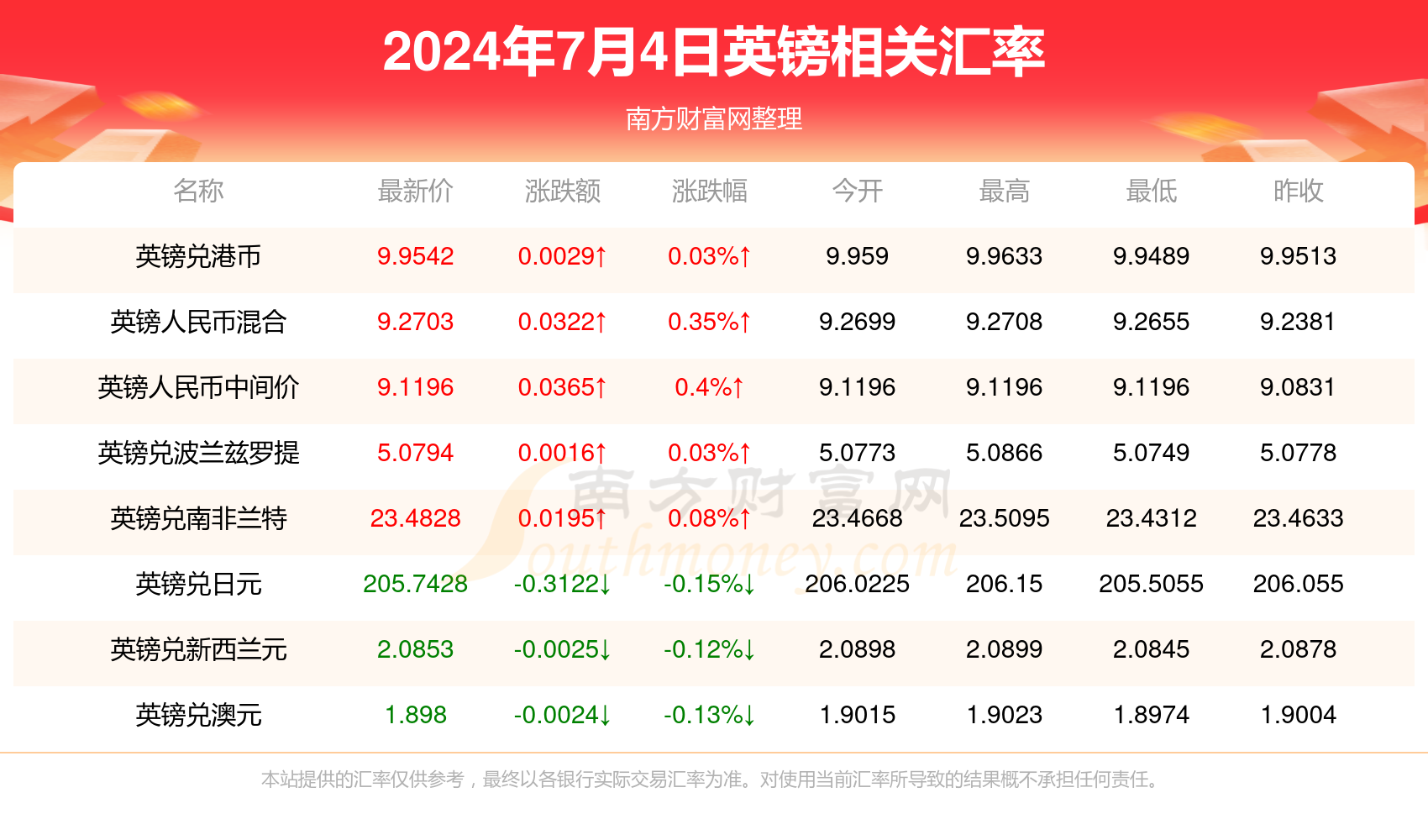 英子最新山歌风靡大江南北，重磅推荐2024年最燃山歌