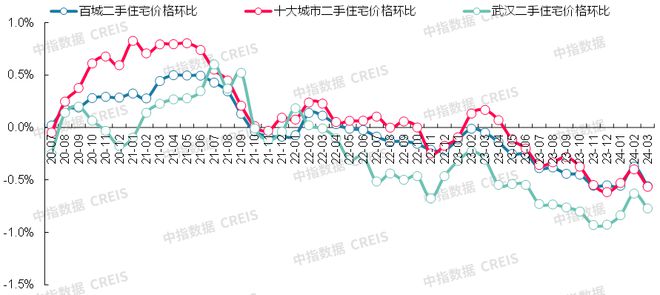 2024年仪陇最新房价走势及购房指南