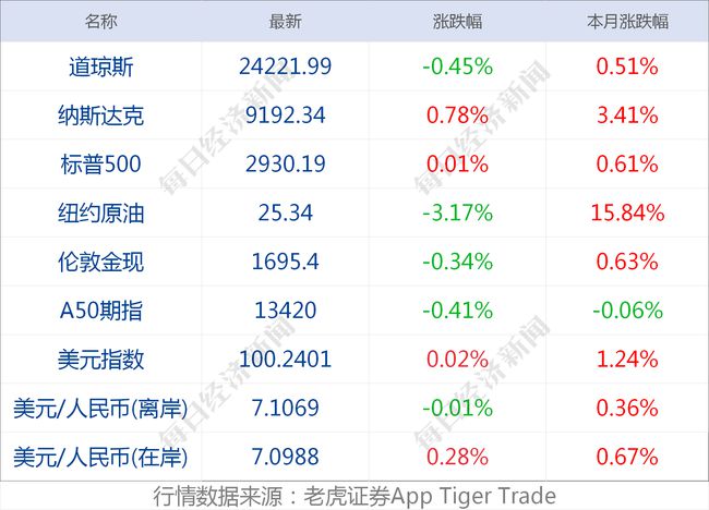 11月疫情累计数据消息解析指南，初学者与进阶用户参考