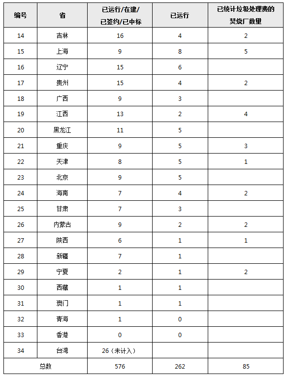 2017年11月H7N9疫情最新态势深度解析，疫情影响及我的观点分析