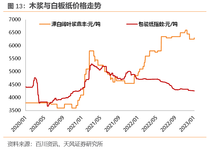 本月国际橡胶价格走势分析，市场趋势、影响因素与案例深度剖析