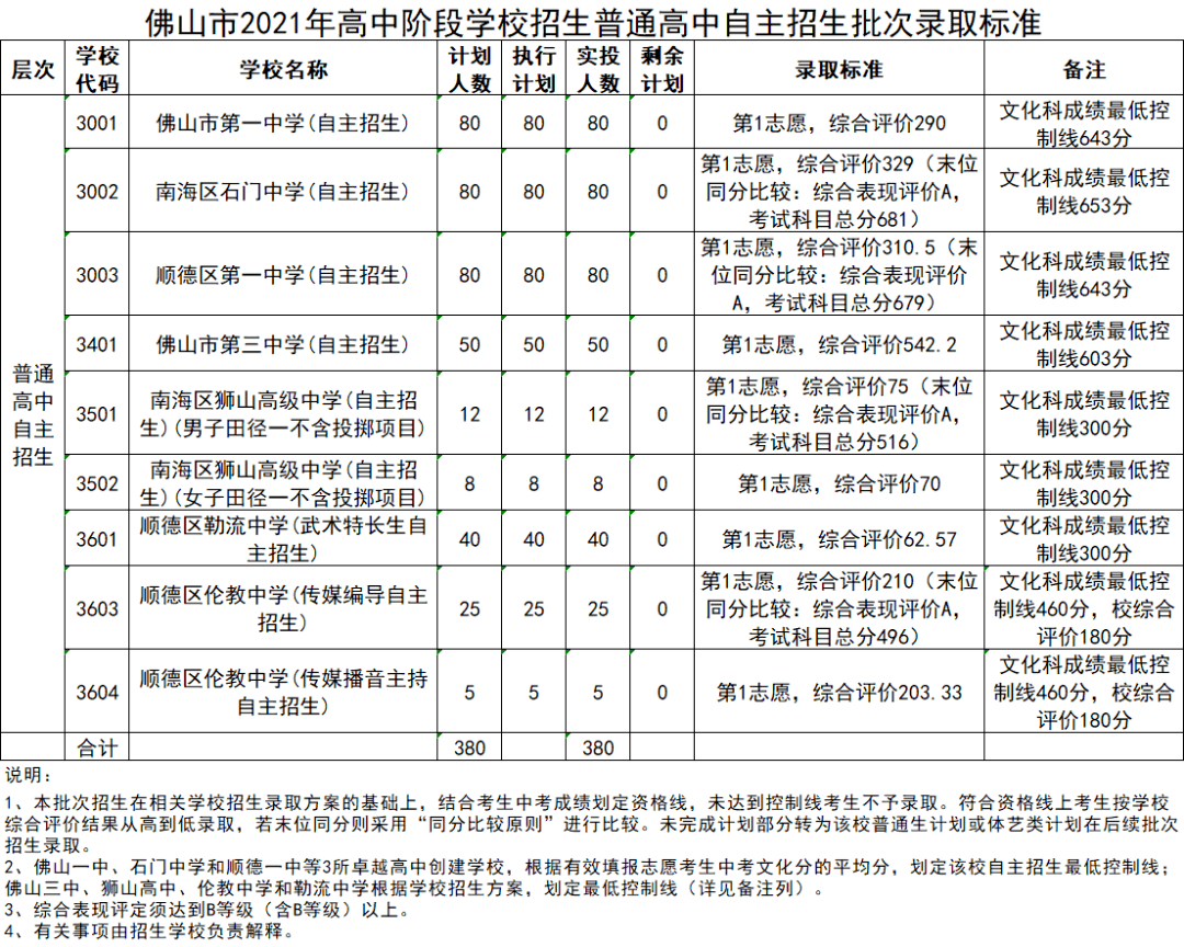 十一月十三日，中考成绩与自然之美的双重乐章