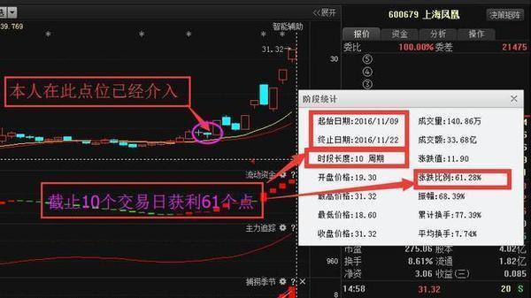 最新消息揭秘，振华重工股票动态热议，投资者必看