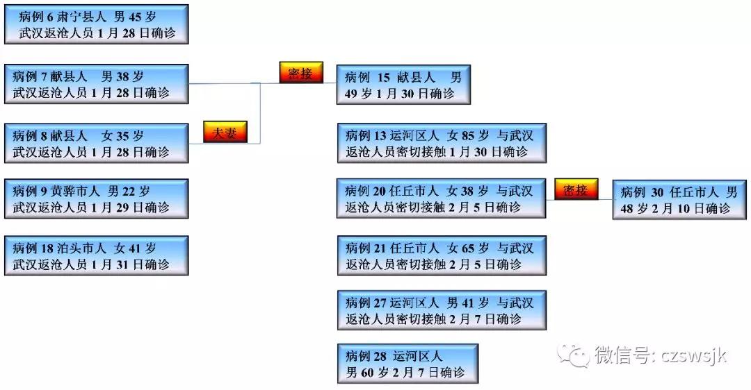 往年11月13日沧州疫情最新动态及分析