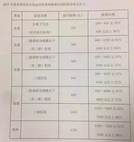 揭秘，2017年11月最新社保规定及其对生活福利的影响