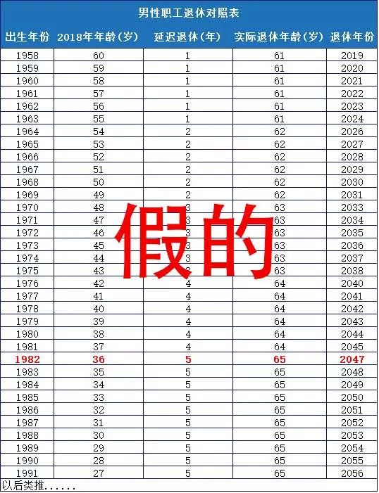 往年11月13日延时退休最新方案，探讨、利弊分析与个人观点