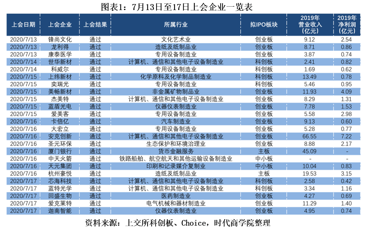 创业板新篇章，小城创业梦与温馨故事注册更新纪实