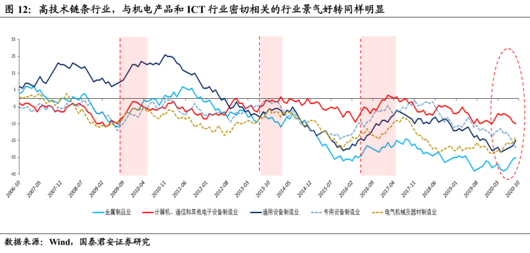 中美疫情对比观察与思考，聚焦2024年11月13日的疫情动态