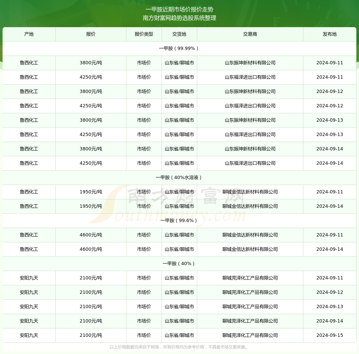 2024年沌口地区最新招聘求职攻略，全面详解求职全步骤