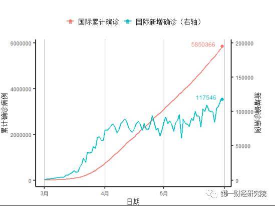 11月国际最新疫情图观察与防控策略优化方向思考