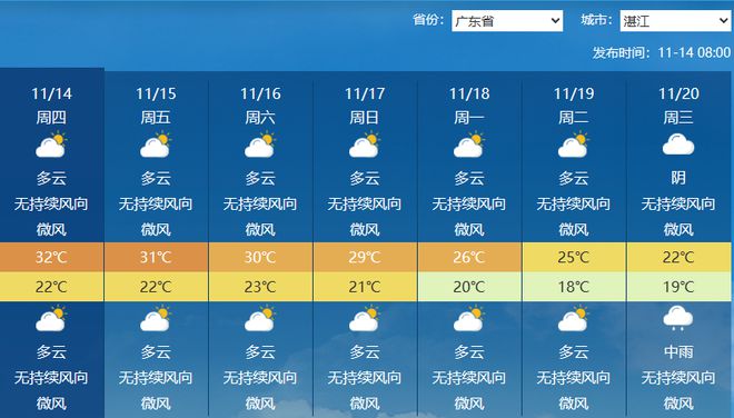 11月中国天气预报最新版详解与全面评测