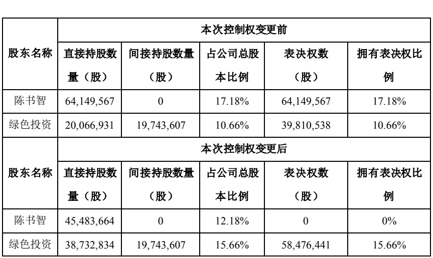 云烟 第12页