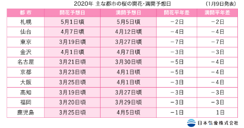 韩国最新入境要求解析与个人观点阐述（往年11月14日）