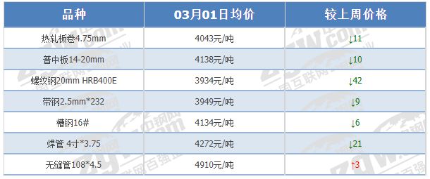 中国铁矿市场最新动态，洞悉行业发展趋势（11月14日更新）