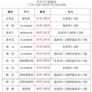 2024年11月15日河北省废铜价格查询指南及获取最新价格信息