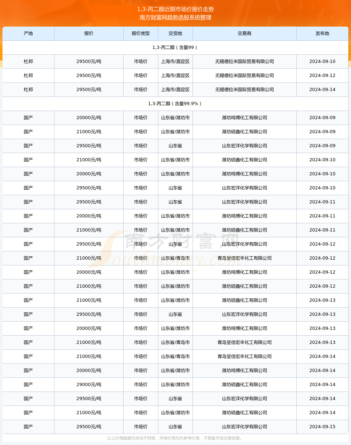 揭秘未来生活，开发商重磅新规引领高科技产品革新之旅（2024年11月15日）