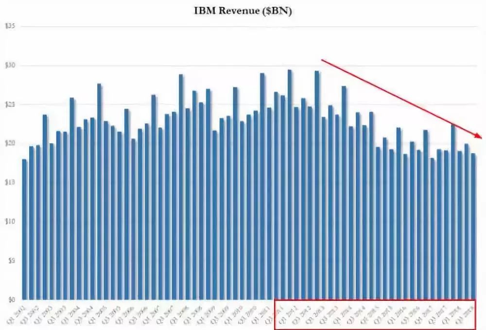 IBM市值日，友情价值倍增，IBM市值最新动态回顾