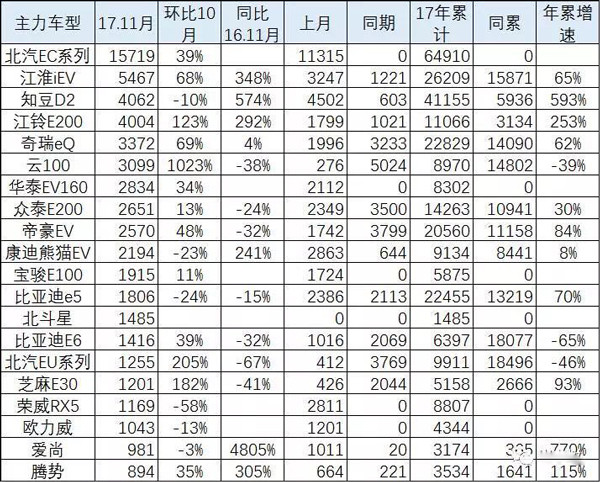 历史上的重要节点与当下众泰最新销量深度解析及评测报告