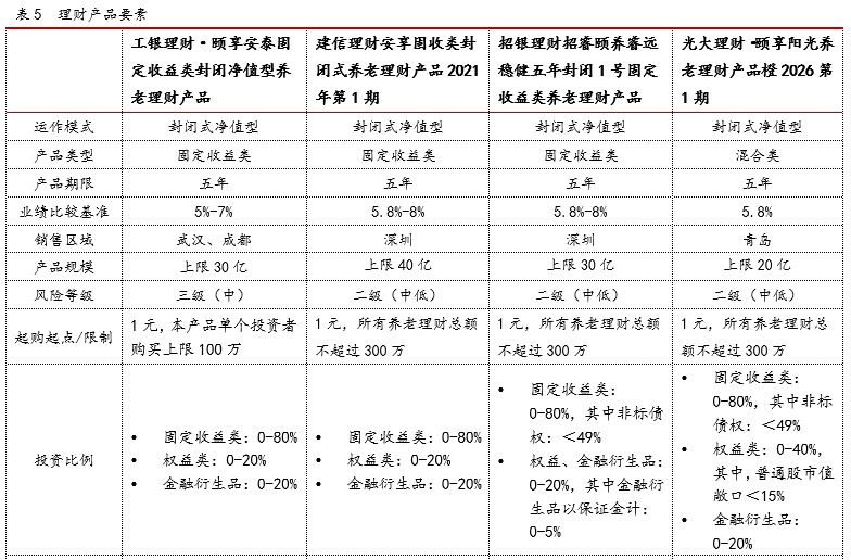 揭秘11月广发理财四号最新净值，掌握财富增长的秘密武器！