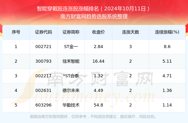 传统与现代交织下的新思考，2024年婚姻彩礼最新趋势